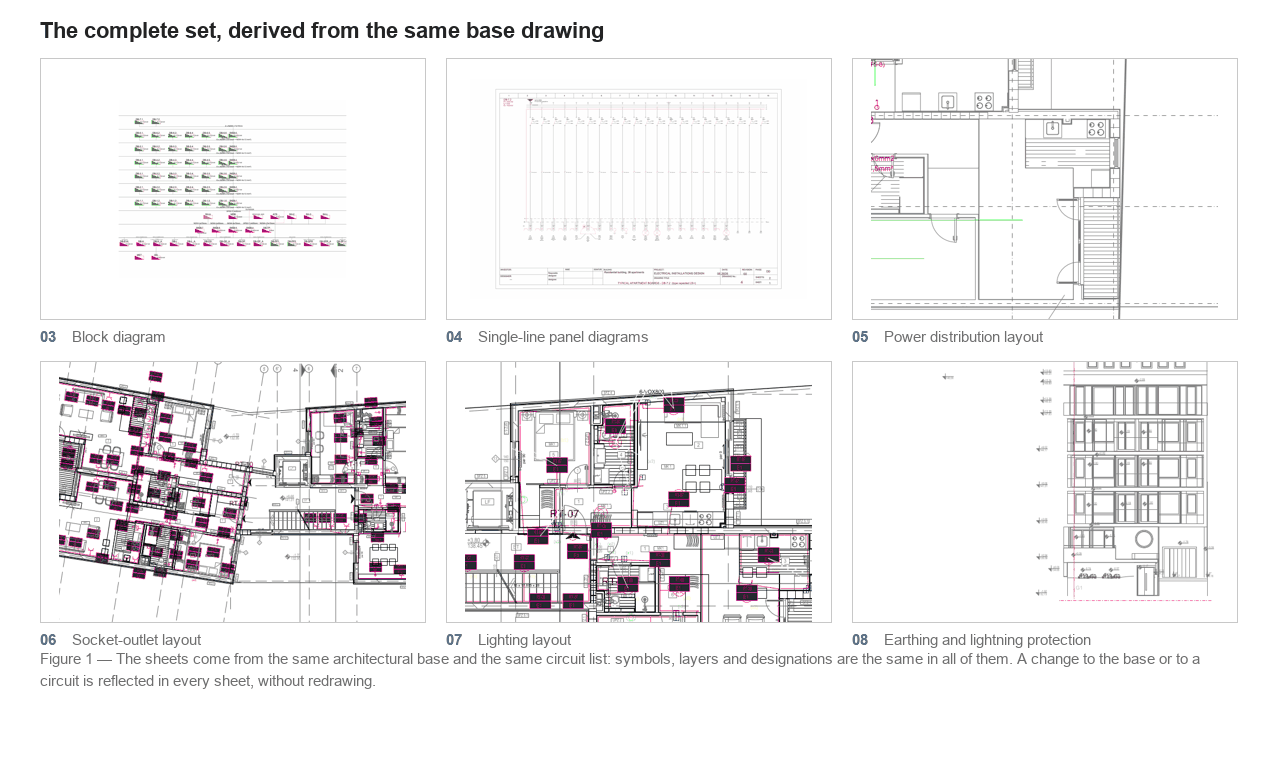 Six sheets of an electrical project: block diagram, single-line panel diagrams, power distribution, socket-outlet layout, lighting layout, earthing and lightning protection